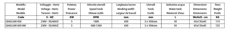 GIAGUAR 430 TABLE