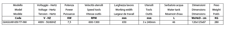 GUAGUAR 650 TABLE