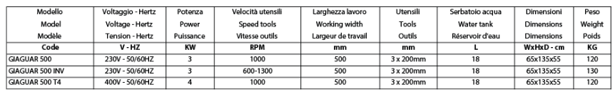 GUAGUAR500 TABLE